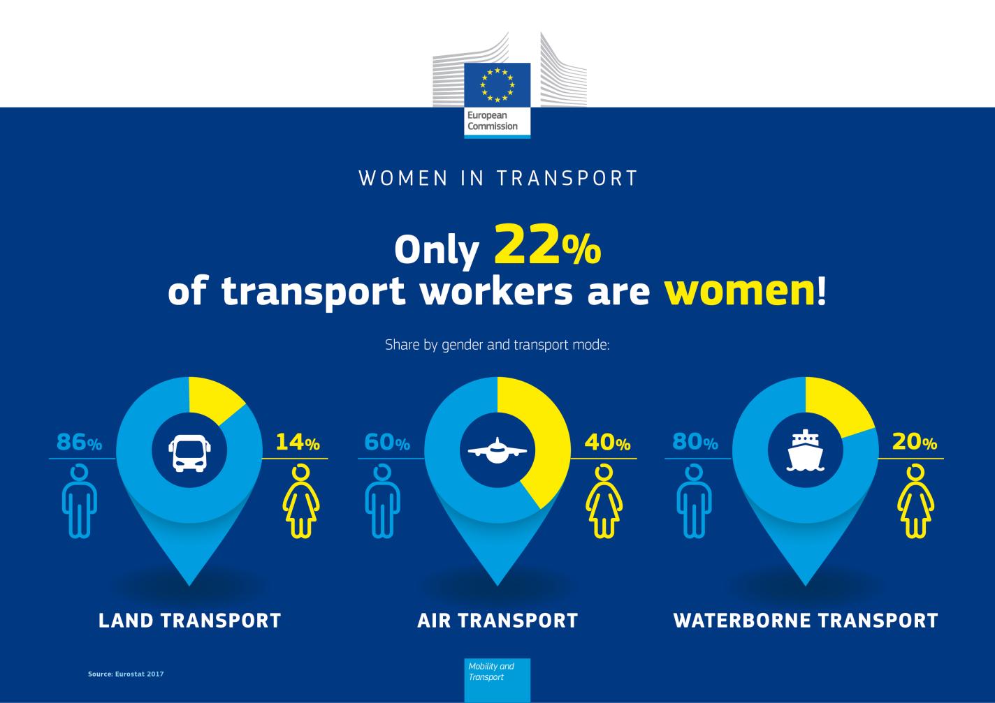 AviAll supports the EC's Women in Transport (WiT)